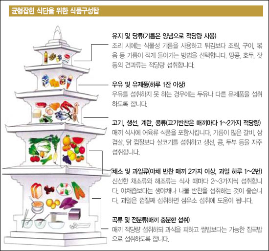 Creative Life... : (장염증상)장염에 좋은음식과 식이요법~!