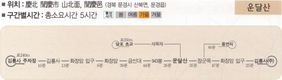 용연골 이미지